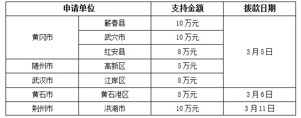 关于抗击新冠肺炎疫情捐款及项目进展情况的公示