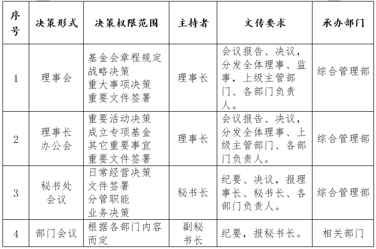 北京华樾慈善基金会机构设置和职能