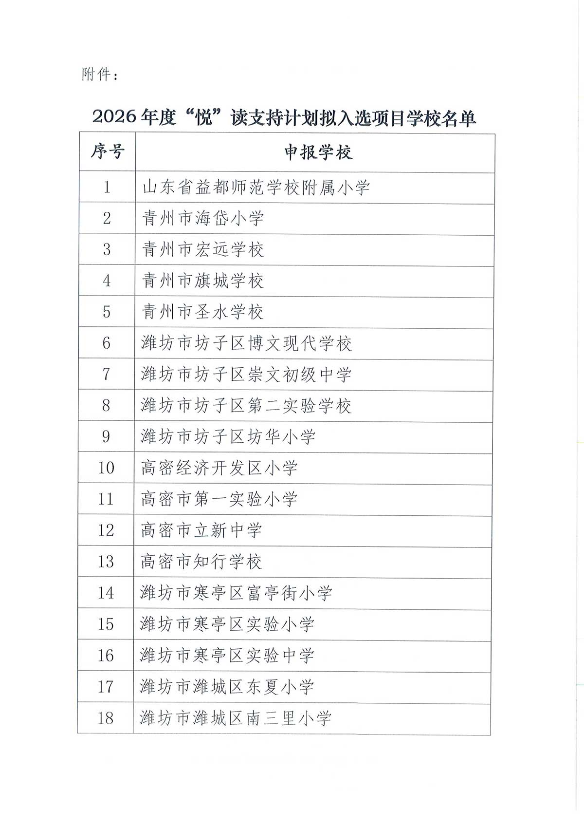 关于2026年度“悦”读支持计划项目学校遴选结果公示
